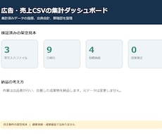 広告・売上CSVを集計し可視化します イメージ1