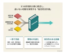 BCPを一本化！迷わず動ける「総合防災計画」ます 消防45年×行政5年。計画の乱立による現場の麻痺を解決！
