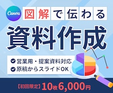 初回限定！スライド資料作成を丁寧に作成しまます イメージ1