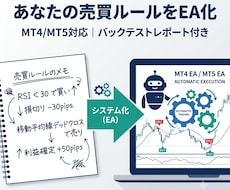 あなたの売買ルールをMT4/MT5のEA化します イメージ1