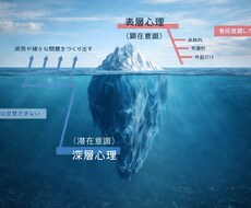 現状を好転するための方法をお伝えします イメージ1