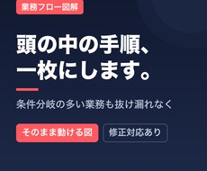業務の条件分岐をフローチャートに整理します イメージ1