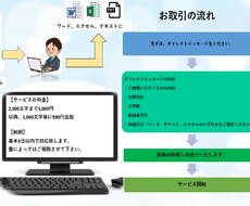 データ入力致します イメージ1