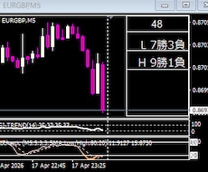 裁量なくてもOK簡単に使用できます 音がなったらエントリーするだけ！サイン数多、5分専用ツール