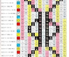 あなただけの【マヤ暦鑑定書】作成します イメージ1