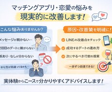 恋愛の悩みを実体験ベースで相談にのります イメージ1
