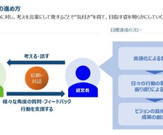 中小企業経営者のビジョン構築・戦略検討を支援します イメージ1