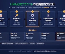 LINE公式アカウントの初期設定を代行します イメージ1
