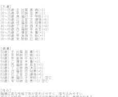 総合運・年運・近況運の三点を鑑定します イメージ1