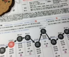 カードであなたに必要なメッセージを贈ります イメージ1