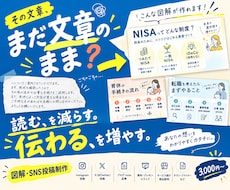 伝えたい内容を、わかりやすい図解にします イメージ1