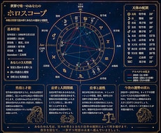 出生図（ネイタルチャート）で運勢を鑑定いたします 世界で唯一の貴方だけののホロスコープを作って占います