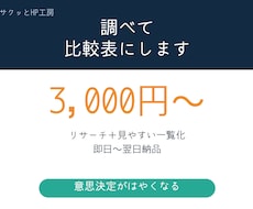 見やすい比較表をリサーチして作成します 候補を調べて表で比較。AIでリサーチして見やすく一覧化