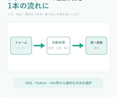 フォーム・メールの定型作業を自動化します イメージ1