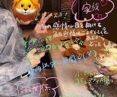 ホロスコープ鑑定いたします イメージ1