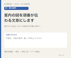 案内の図を順番が伝わる文章にします 図だけでは追いづらい手続きを手順と条件へ