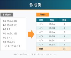 Excel・Wordの資料を見やすく作成します イメージ1