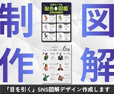 目を引くX投稿用の図解デザインを作ります 埋もれる投稿を、思わず止める1枚に。
