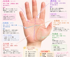 あなたの手相をプロ目線で丁寧に鑑定します イメージ1