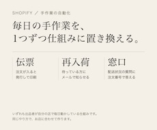 Shopifyの受注や発送の手作業を自動化します イメージ1