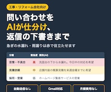 問い合わせをAIが仕分けし返信の下書きまで作ります イメージ1