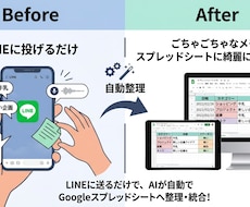 LINEのメモをAIがタスクや資料に整理します イメージ1