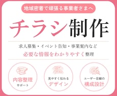 地域密着で頑張る事業者さまへ伝わるチラシ制作します 「何を載せればいい？」 から一緒に整理するチラシ制作