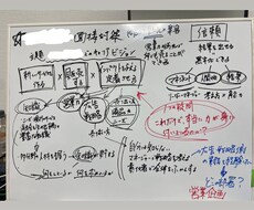 後悔しないための就活サポートを行います イメージ1