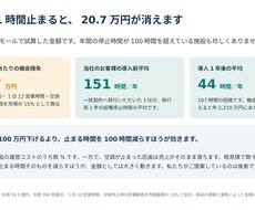 決裁が通る社内・営業資料をパワポで作ります イメージ1