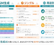 ココナラ最安値｜音楽生成AI教えます 音楽生成AIの使い方を基礎から教えます