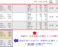 Xツイッターのフォロワー獲得方法を伝授します 高額ツールを使わずに短期間でフォロワー2000を獲得する方法