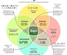 看護学生・新人〜中堅看護師の悩み相談します イメージ1