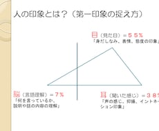介護職員さん・新人作業療法士さんにお伝えします イメージ1