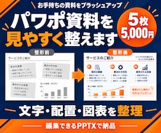 既存のパワポ5枚を読みやすく整えます イメージ1