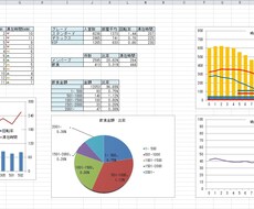 Excelを作成・修正・グレードアップします あなたの作成したExcelを関数、表、グラフで彩ります！