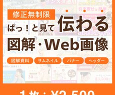 ぱっ！と見て伝わる図解・Web画像作成します サムネイルやSNS投稿画像やバナーもOK！