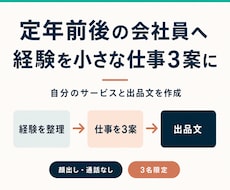 定年前後の方へ経験を活かす働き方を一緒に整理します イメージ1
