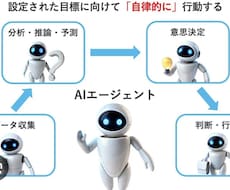 セキュアな【AIエージェント環境】を構築します イメージ1