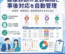 健康診断の受診期限と事後対応を自動管理します イメージ1