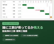 担当別の工数が見える開発工程表を渡します イメージ1
