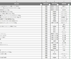 Excelデータ入力・転記作業代行します あと少し手が足りない事務作業をお手伝いします