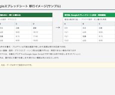 ExcelをGoogleスプレッドシート化します イメージ1