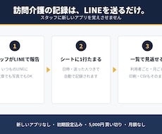 訪問介護の記録をLINEで送るだけで残します 実地指導で出せる記録が、現場のLINEだけで貯まります