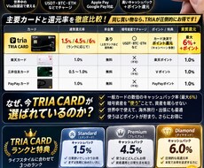仮想通貨カード利用まで初心者向けに解説します 仮想通貨は投資するものだけではありません！