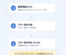 業務効率化に役立つご要望頂いたアプリ開発します イメージ1