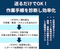 送るだけでOK！作業手順を診断し効率化提案します イメージ1