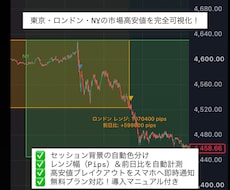 コピペ5分！市場高安値＆ブレイク自動通知します イメージ1