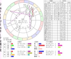 2026年「蝕のボトムチェック」を診断します 運勢の大凶運期リスク診断・トレビアンヌ本人コメント付き