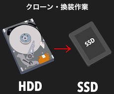 PCの様々な不具合の復旧を安価で対応いたします イメージ1