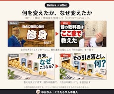 今のYouTubeサムネを診断し改善案を出します イメージ1